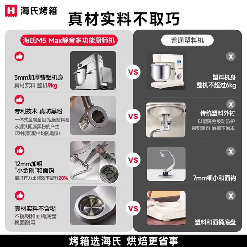 海氏厨师机和面机M5max彩屏版 家用全自动揉面禾面一体压面机轻音