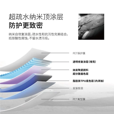 Whole Vehicle Color Changing Film, Car paint protective film