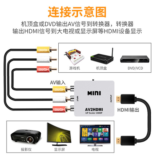 Cross-border hdmi to av small white box series hdmi/vga/av converter video signal plug adapter cable