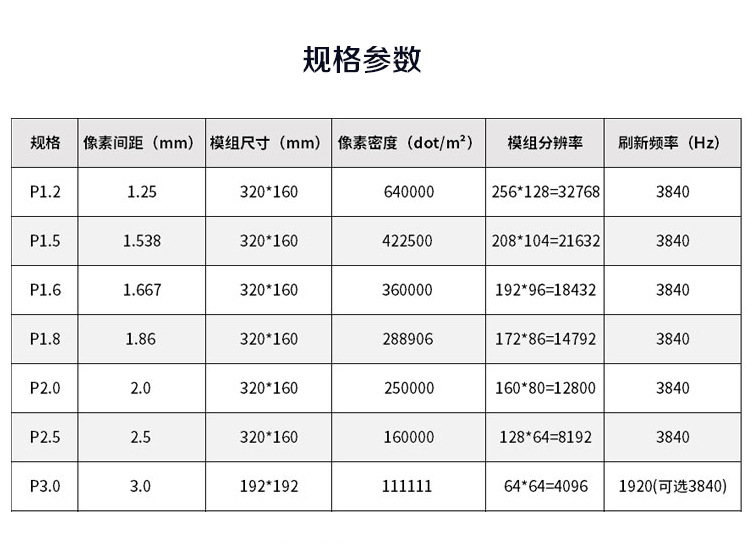 led显示屏室内全彩屏电子大屏幕p2p2.5p3p4p4.81p5p6p8户外广告屏详情10