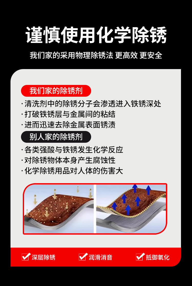 Motorcycle Exhaust Pipe Cleaner, Electric Vehicle Chain Refurbishment Agent, Cleaning Agent for Motorcycle Exhaust Pipe Rust Stains and Oxidation Removal