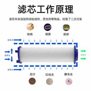 ✅ Shower Replacement Pp Cotton Filter Element Small Waist Nozzle Korean Dechlorination Water Purification and Impurity Removal Filter Element 4 Pieces
