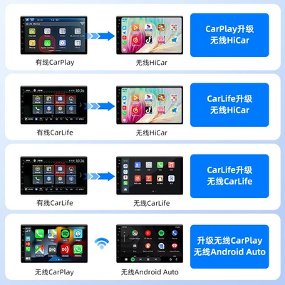 Android Auto Smart Car – Simsiz CarPlay və Android Auto