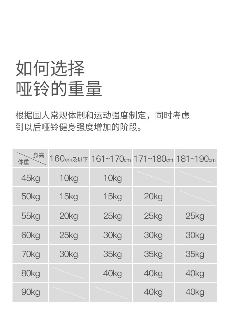 Dumbbells Men's Fitness Home Barbell Kettlebell Exercise Set Dormitory Women's Bag Iron Equipment Adjustable Weight Pair