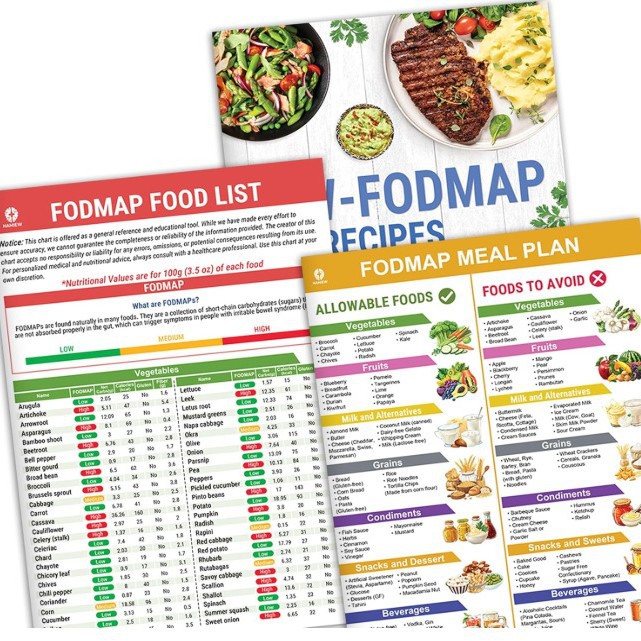 症状缓解食物清单Food List IBS， Diabetes Food List