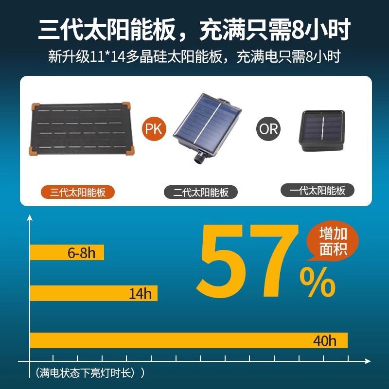 ソーラーライトテープ自己接着屋外防水庭バルコニー雰囲気屋外超明るいledラインライト|undefined