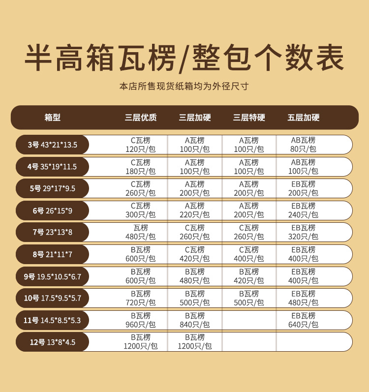 半高箱整包瓦楞