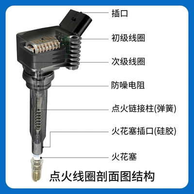 F01R00A066 1026102Gd150 Suitable – Alovlanma bobini (Babinalar)