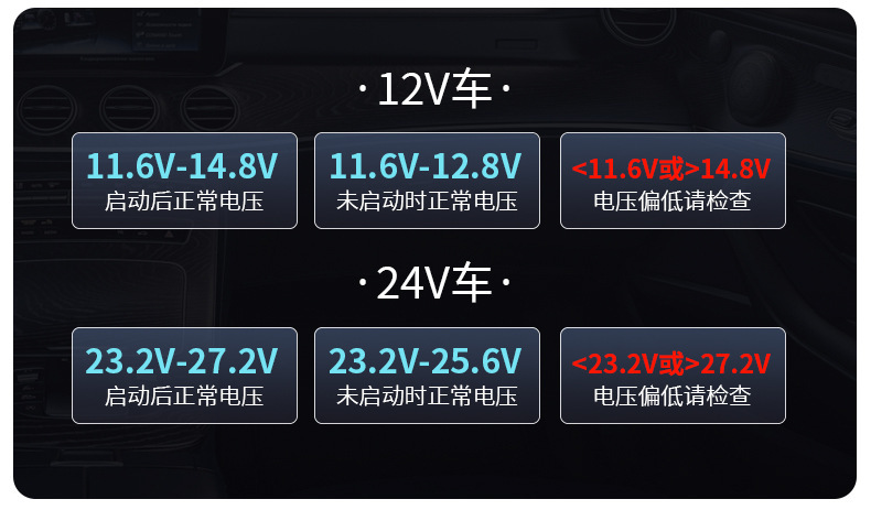 12V to 220V Car Inverter Converter USB Fast Charging Digital Display Car Cigarette Lighter Power Strip Exclusively for Cross-Border Supply