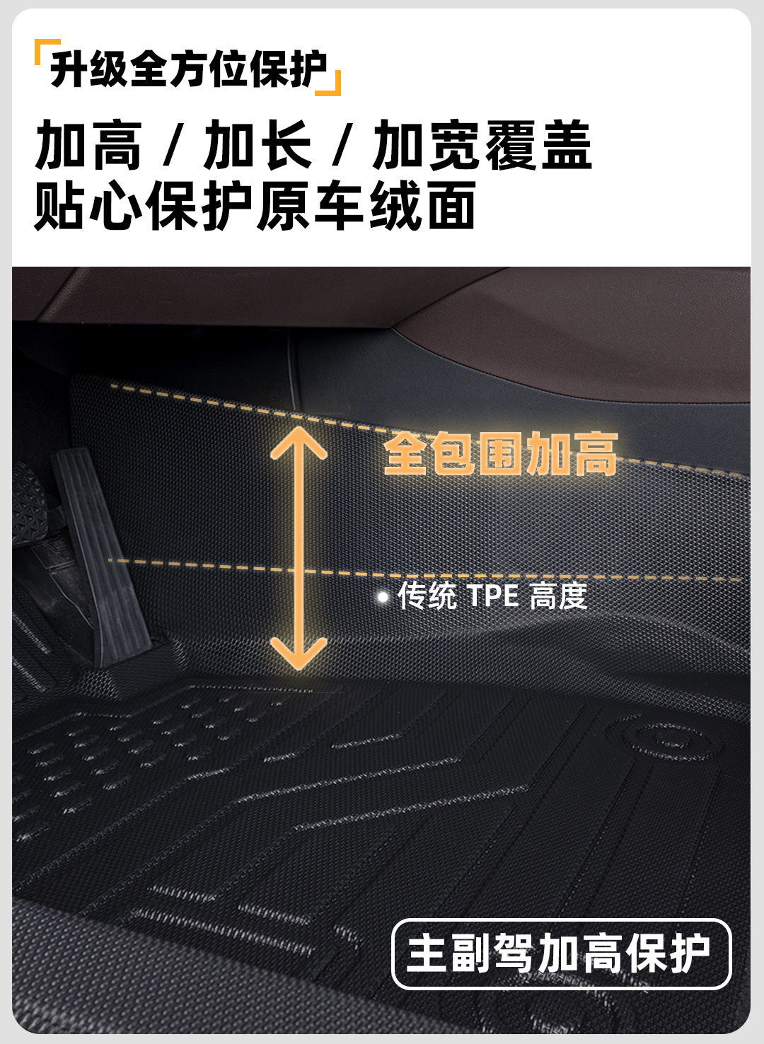 Tpe Car Door Sill Mats, Custom-Fit, Full Coverage, Thickened, High Wear Resistance, Non-Slip Carpet Mats, Tpe Automotive