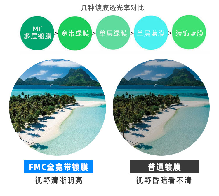 12X50单筒望远镜_17