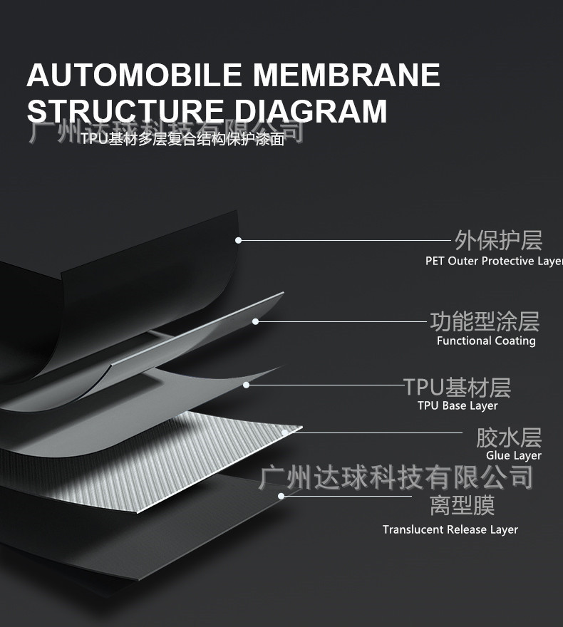Invisible Car Cover Tpu Transparent Car Cover Anti-Scratch Brightening Car Body Film Car Film Paint Protection Film Ppf Wholesale