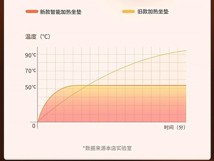 Car Heated Seat Cushion Graphene Car Interior Winter Warm Thick Plush Home USB Car Seat Electric Heating Pad