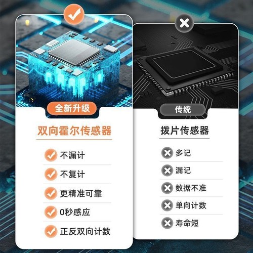 Steel jump rope counter for college entrance examination specialized jump rope, physical education training jump rope for primary and secondary school students with added weight