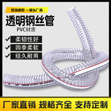 PVC͸䓽zܼӺ͸ߜMˮܴڏˮͱˮܶ