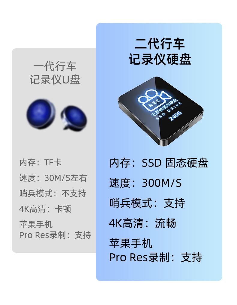 Car dashcam solid state drive 120G, dedicated hard drive for sentinel mode, 3.1 high speed