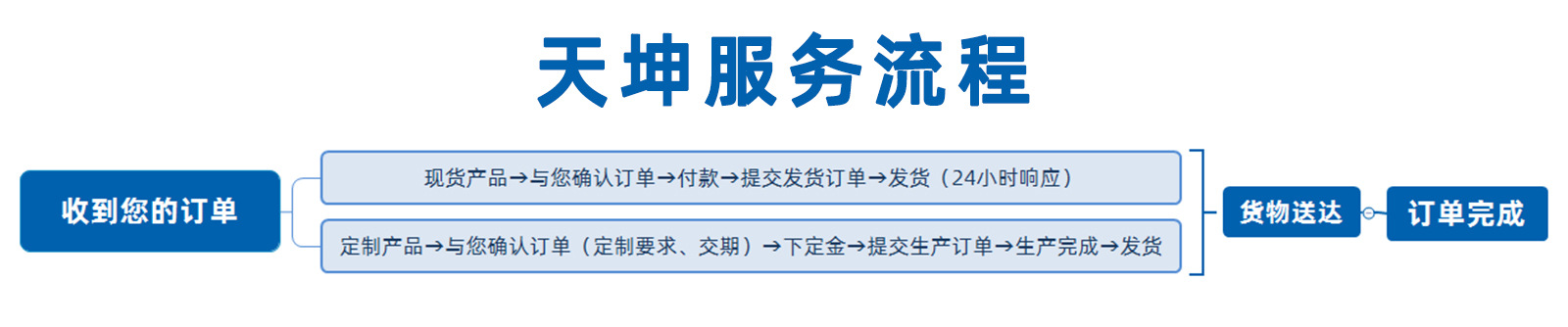 服务流程.jpg