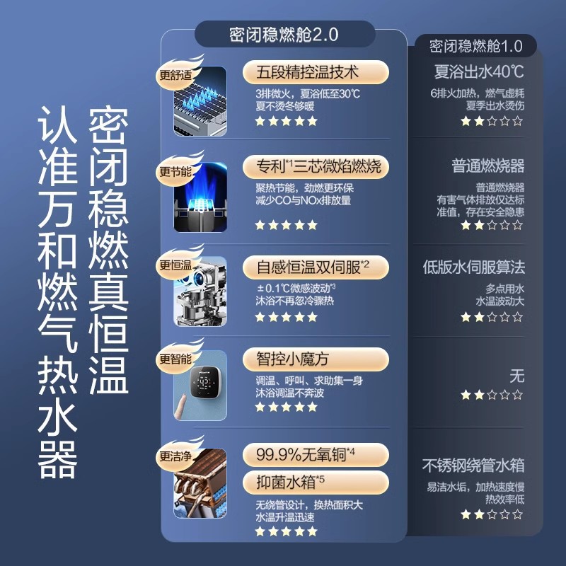 天然气伺服万和V洗澡热水器电家用燃气升双强排式16官方旗舰店5D