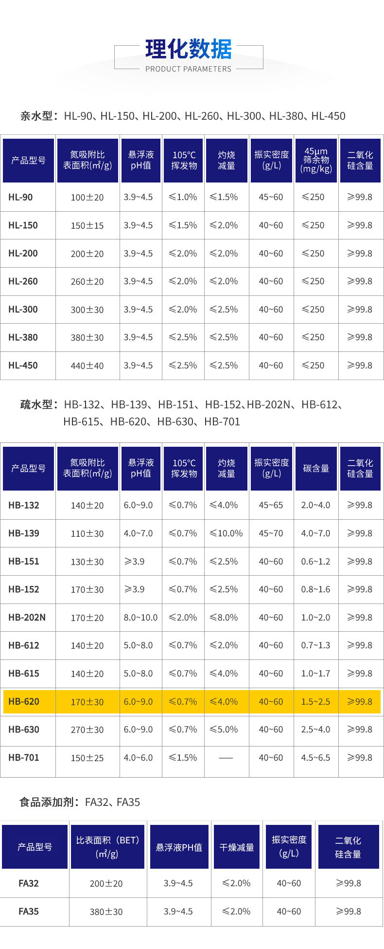 理化數據-HB-620.jpg