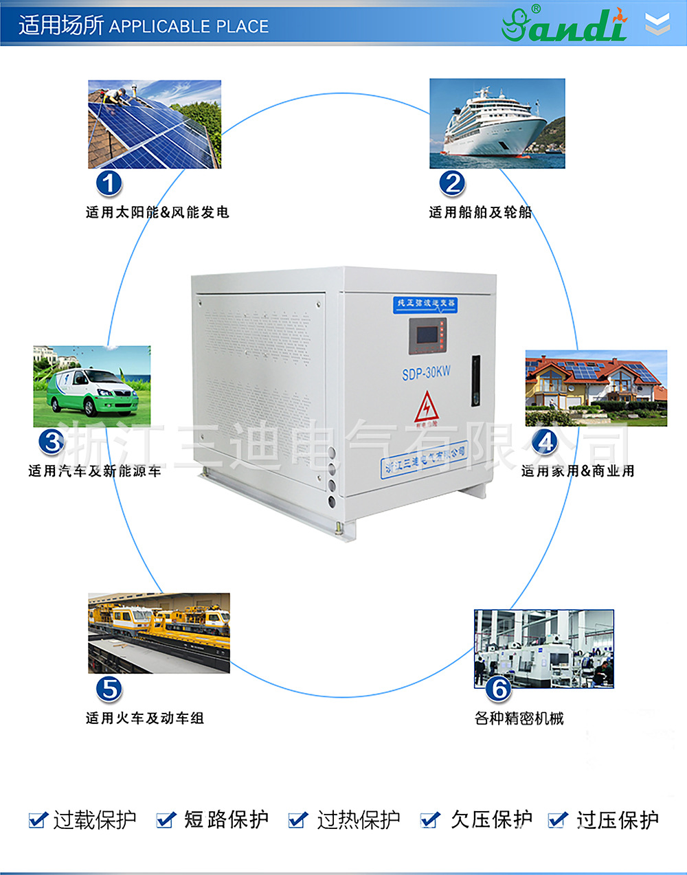 逆變器宣傳-三迪4
