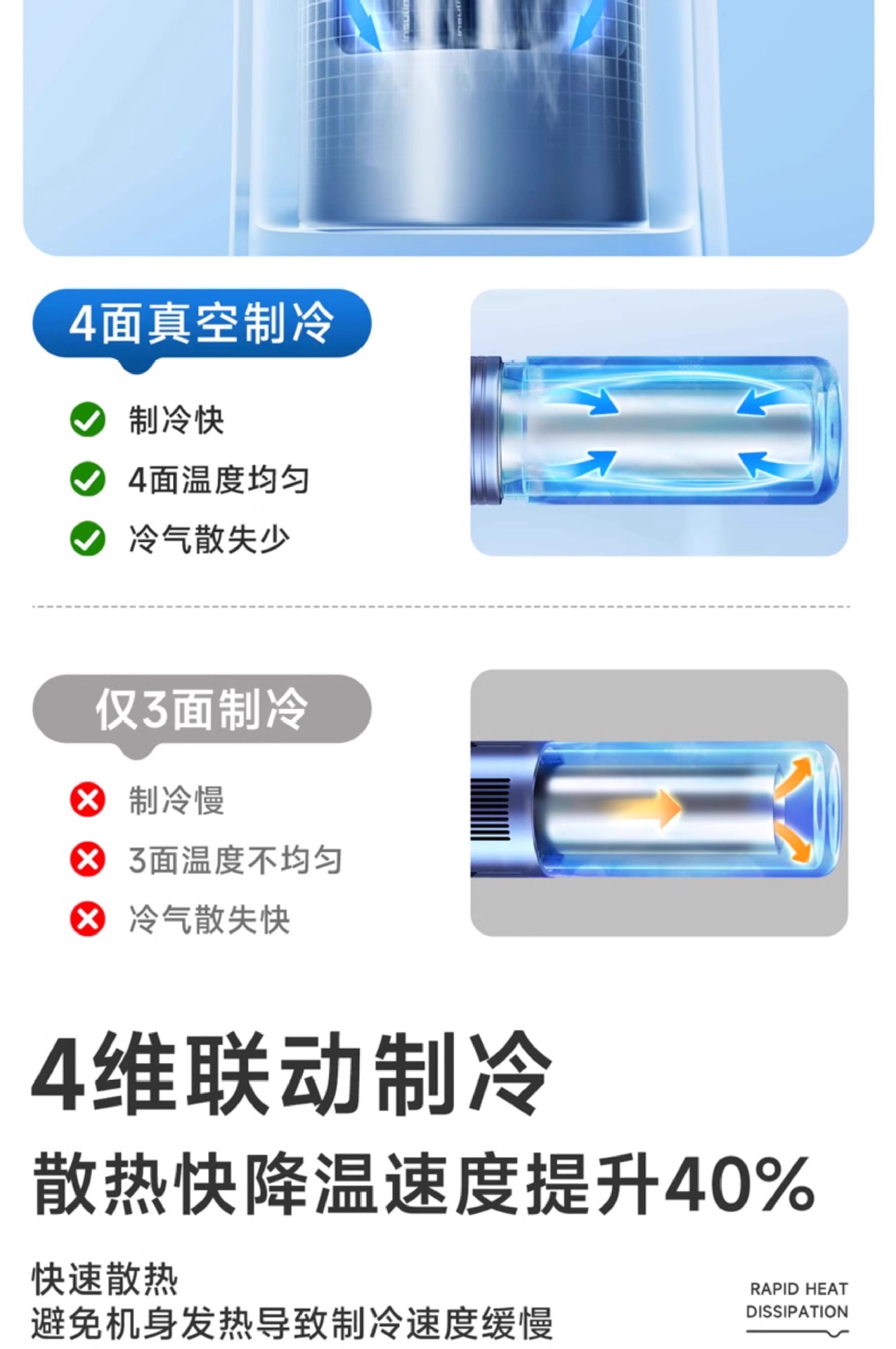 Carson Insulin Refrigeration Box Portable Mini Fridge Rechargeable Insulated Cup for Medicines Dormitory Bag Growth Hormone