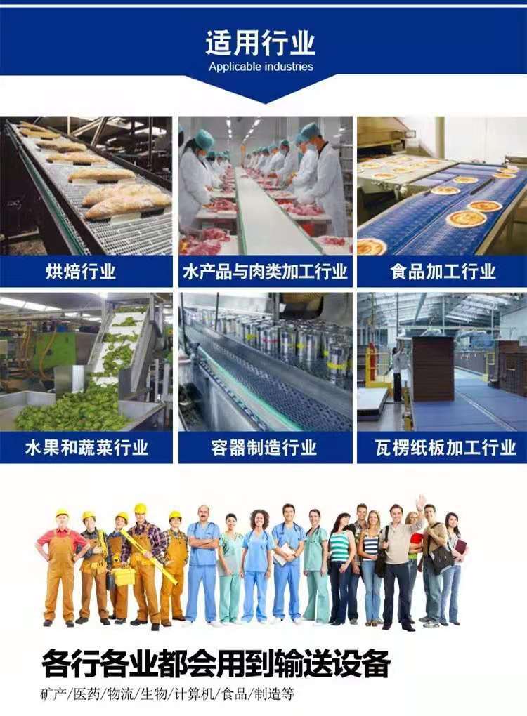 適用行業(yè)