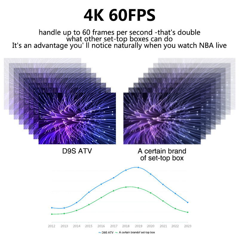 D9S跨境ATV语音电视盒子4K高清安卓机顶盒双WIFI蓝牙2+8网络播放详情8