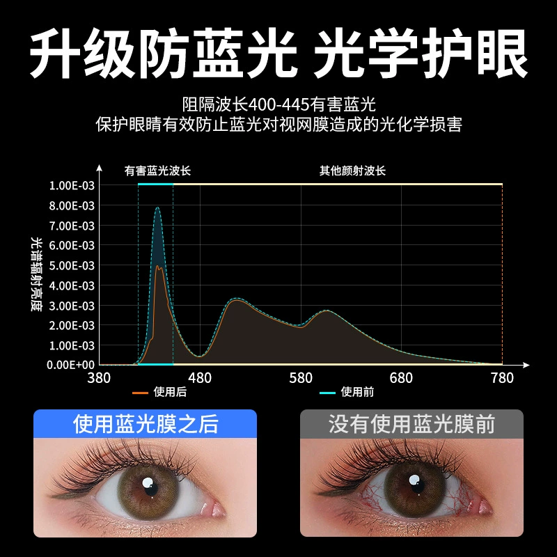Защитная пленка/стекло для ноутбука HP Shadow Elf 10 (适用惠普暗影精灵10), закалённая против синего света, для модели Zhan66/Star15