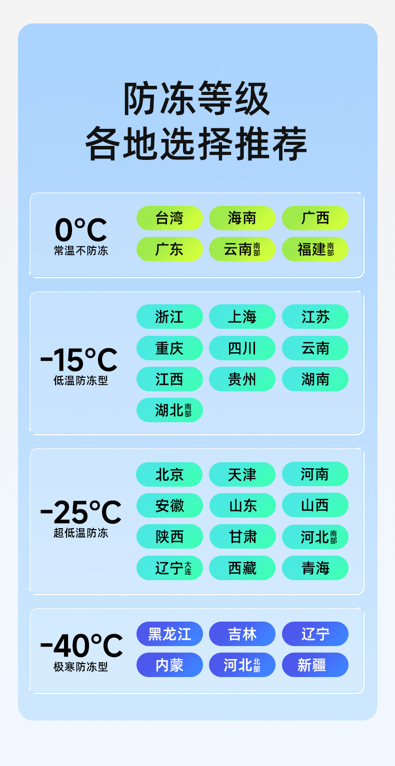 Winter Antifreeze Glass Water Minus 40 Degrees Car Glass Water Minus 25 Degrees Degreasing Film Powerful Decontamination Wiper Water