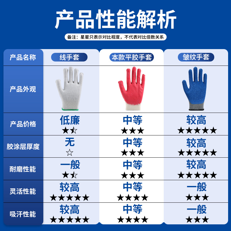 Guantes de protección laboral de caucho plano rojo de 10 agujas, hilo de algodón grueso y resistente al desgaste, hilo de algodón, guantes de protección de sitio de látex antideslizantes transpirables