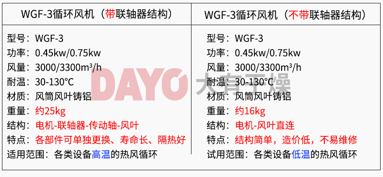 軸流風(fēng)機(jī)1_06