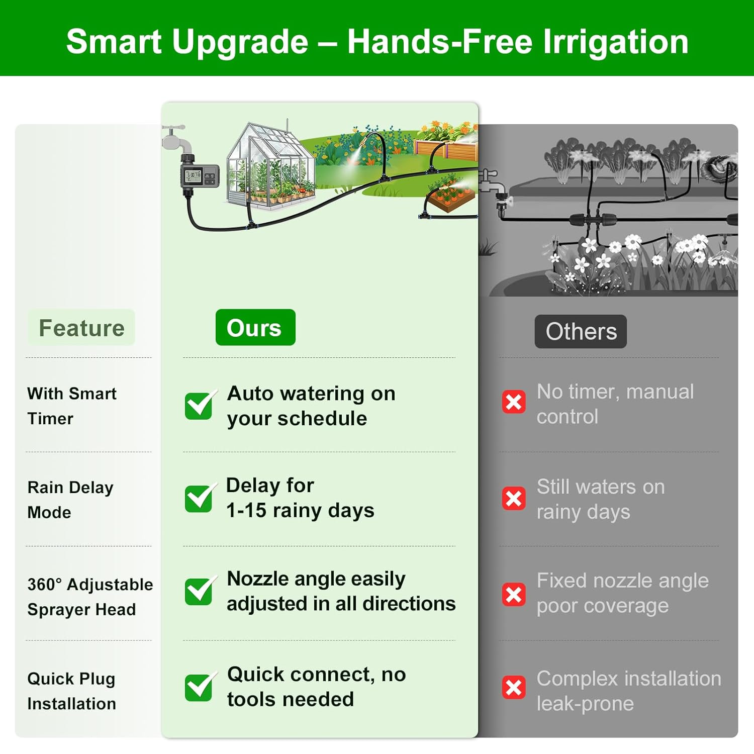 Timer universale per esterni, cortile, irrigazione intelligente da giardino, irrigatore automatico per fiori e piante._voghion.com