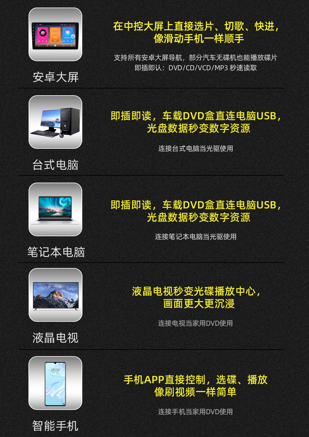 Car Dvd Disc Box, Car USB Optical Drive, Android Navigation, Vcd/Cd Player, Full Format Car Cd Modification