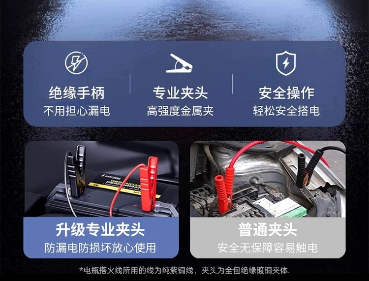 Suitable for car battery cables, jumper cables, jumper clamps, pure copper battery connectors, and is specifically designed for car jump-starting