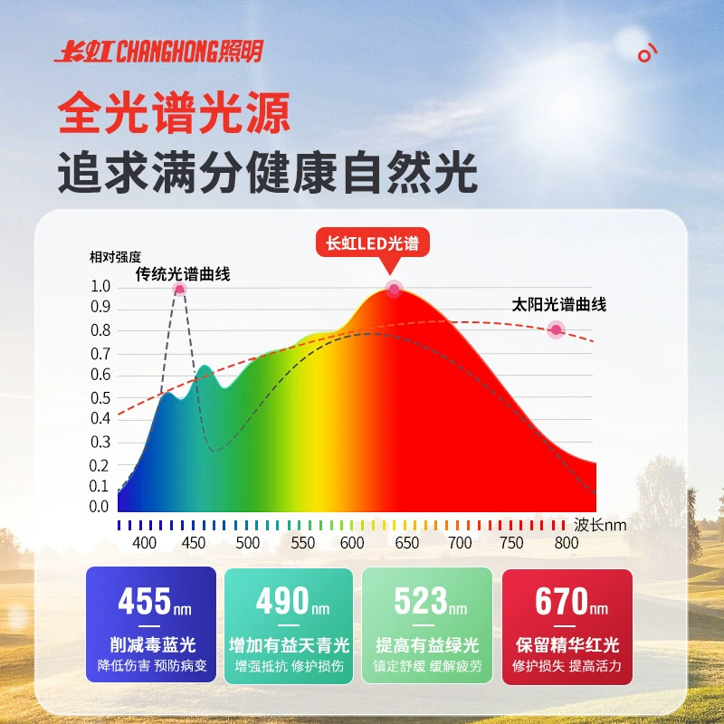 Светильник потолочный светодиодный сменный, источник света, лампа для спальни, комфортная световая палитра, защита глаз