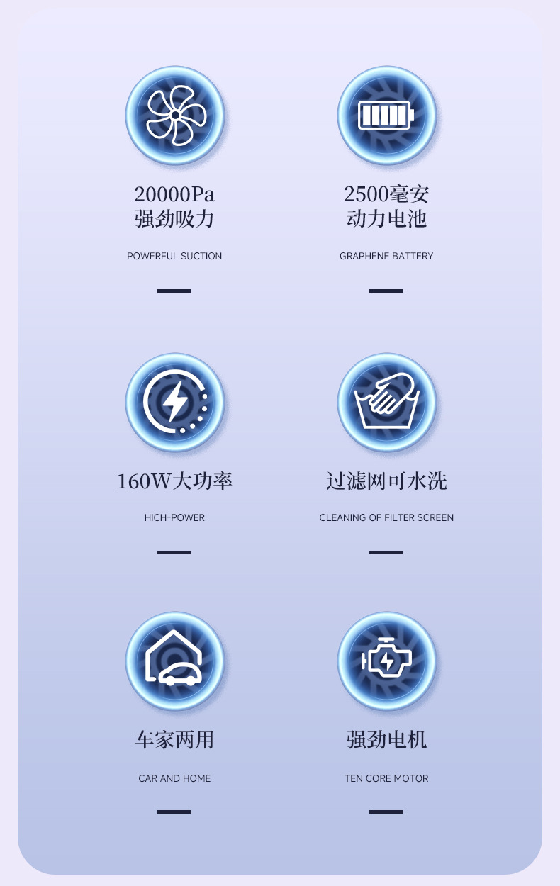 Digital Display Screen Car Vacuum Cleaner, Car and Home Handheld Wireless Multi-Functional Super Powerful Suction Mini Vacuum Cleaner