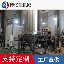 塑机辅机;塑料管材设备;包装辅助设备