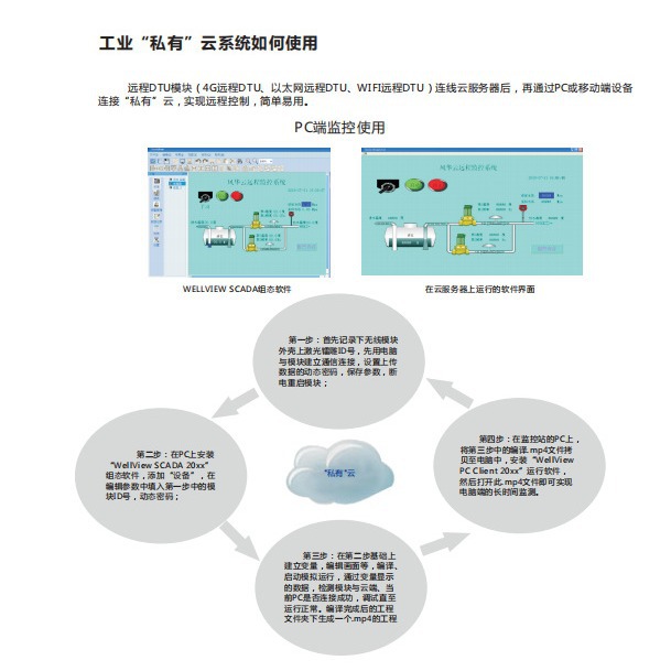 远程控制简单易用基于远程DTU模块的工业私有云系统