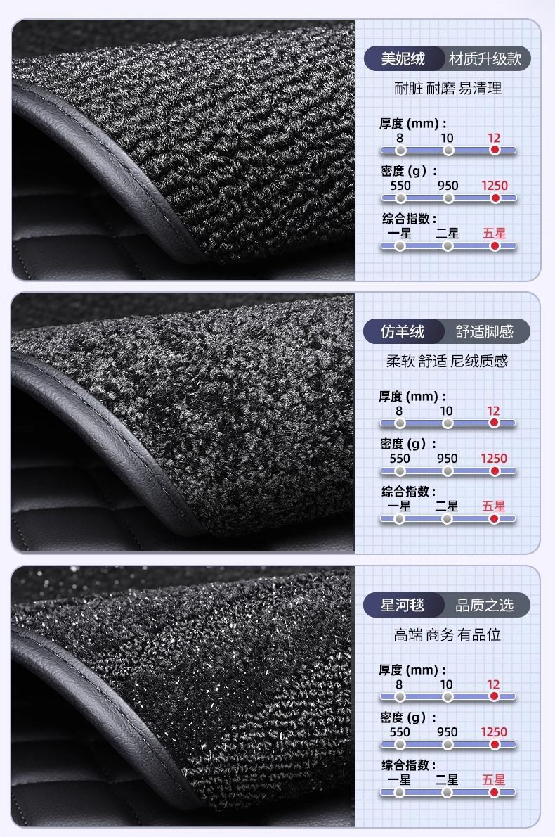 Rav4 Rongfang Door Sill Tpe Floor Mats Waterproof and Non-Slip Fully Enclosed Environmentally Friendly Tpe Car Floor Mats