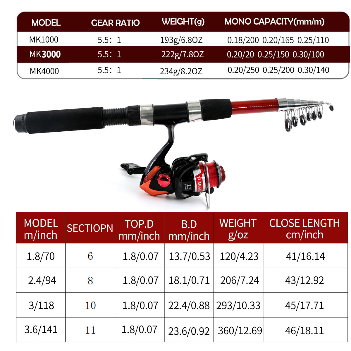 Fishing Gear Set Image 2