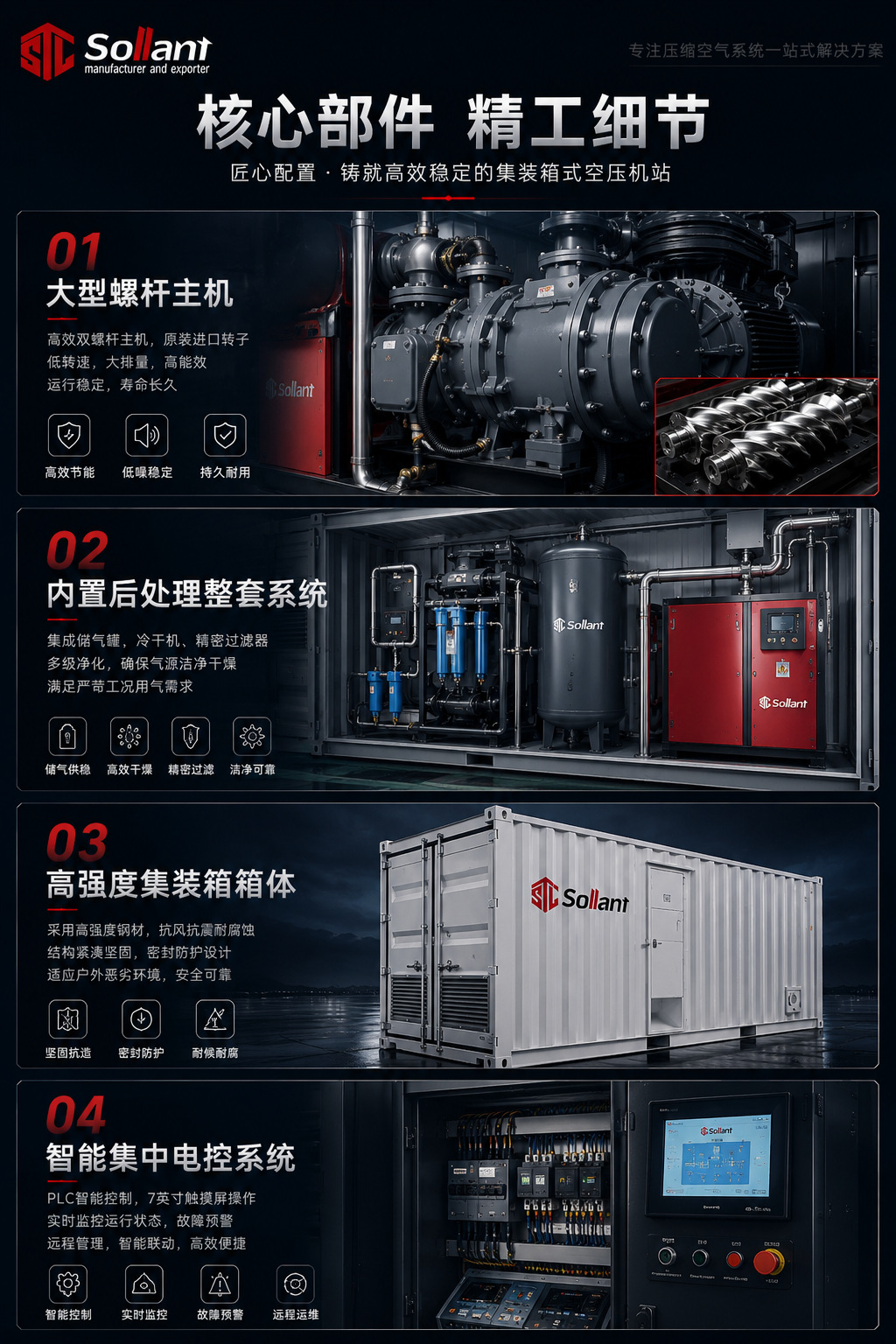 Solant Container-Type Screw Air Compressor Permanent Magnet Variable Frequency Energy-Saving Large-Scale Outdoor Modular Complete Equipment