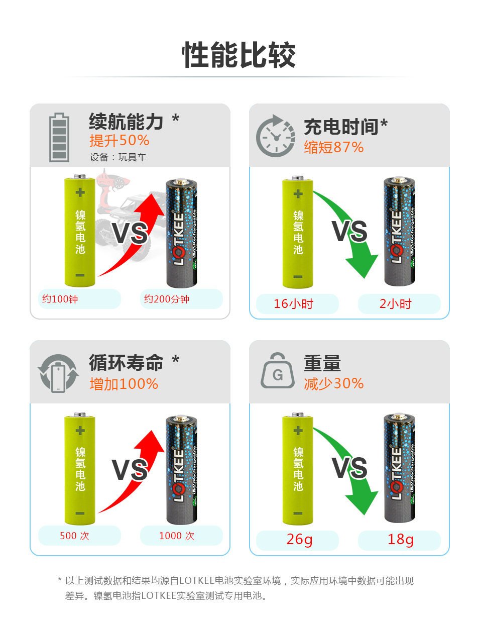 LOKEE-5号电池描述(中文）_07.jpg