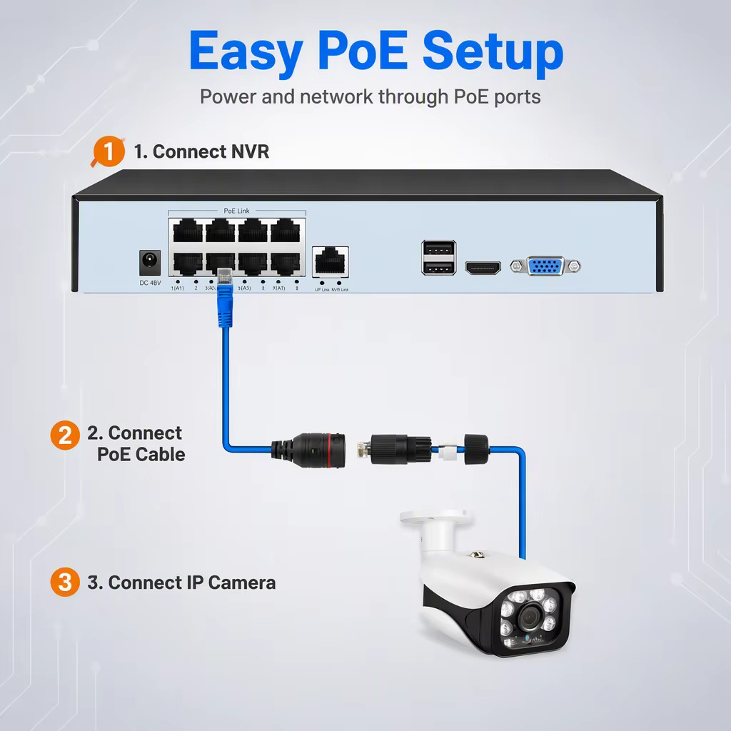 NVR Surveillance Host Tuya Smart Network Monitoring System POE Powered Camera Collection Backend Cross-Border Exclusive Supply