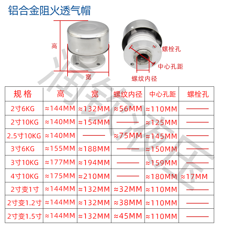 ✅铝合金阻火透气帽加油站油罐不锈钢呼吸阀放气阀油库量油孔阻火