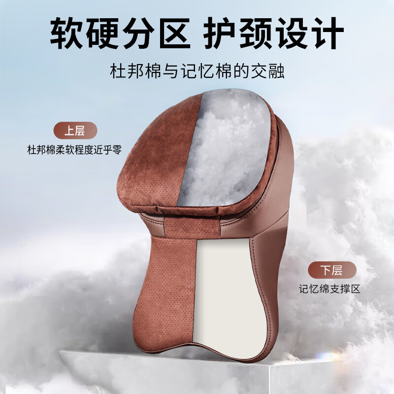 Car Headrest and Neck Pillow, Universal for All Seasons, Ventilated, Non-Slip, Wear-Resistant, Suede Memory Foam Neck Pillow, Car Cushion