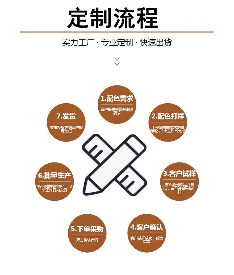定制流程