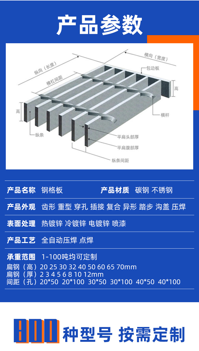 钢格板详情1_02.jpg