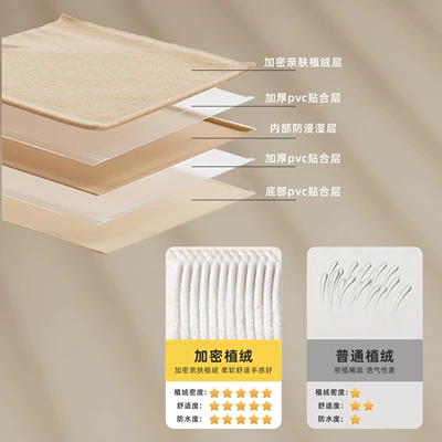 Multi-function pad: tool, long-distance self-driving inflatable leveling