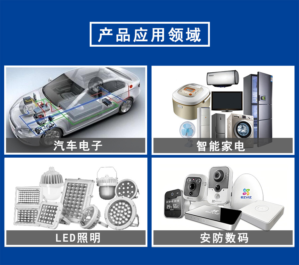 产品描述04-产品应用