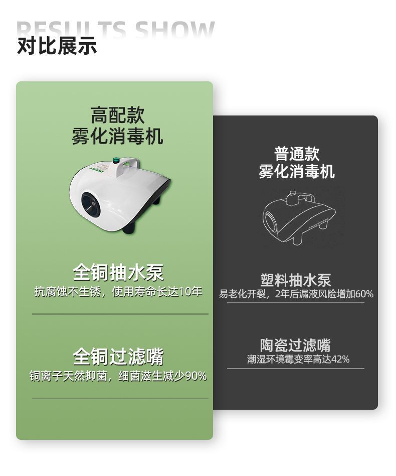 Car Atomization Disinfection Machine Indoor Sterilization, Deodorization, Formaldehyde Odor, Car Air Purification Air Conditioning Atomization Machine